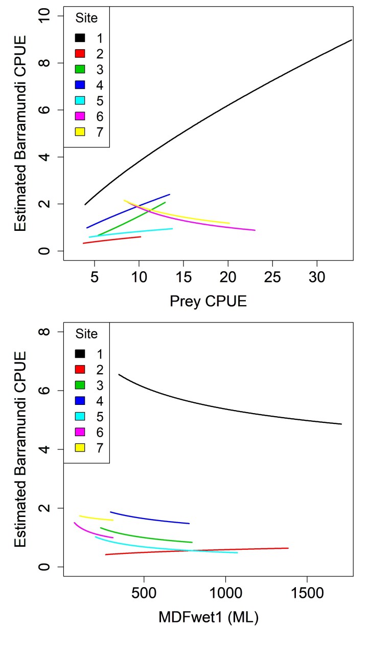 Mischa, Barramundi Graphs